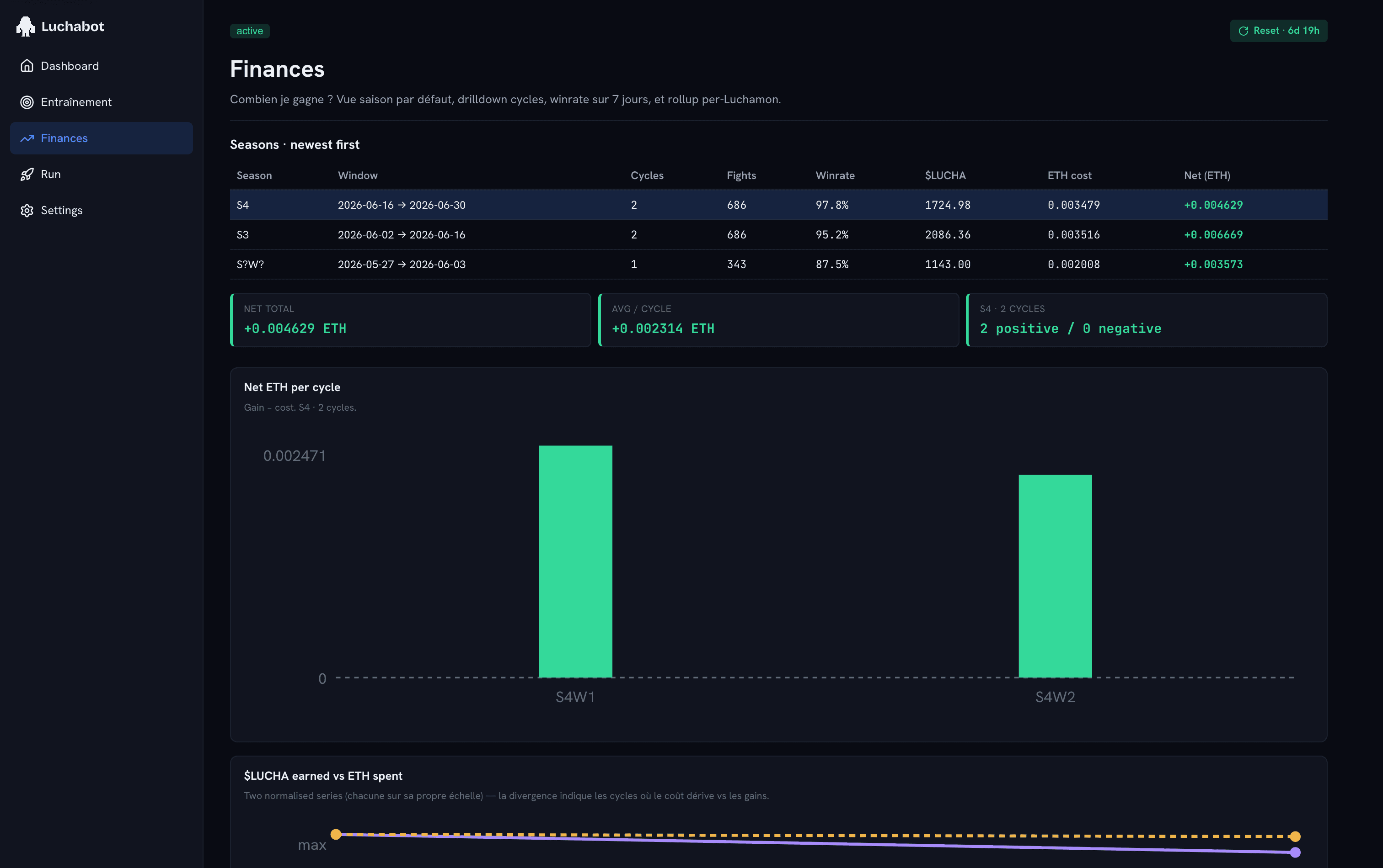 Finances — net ETH per cycle
