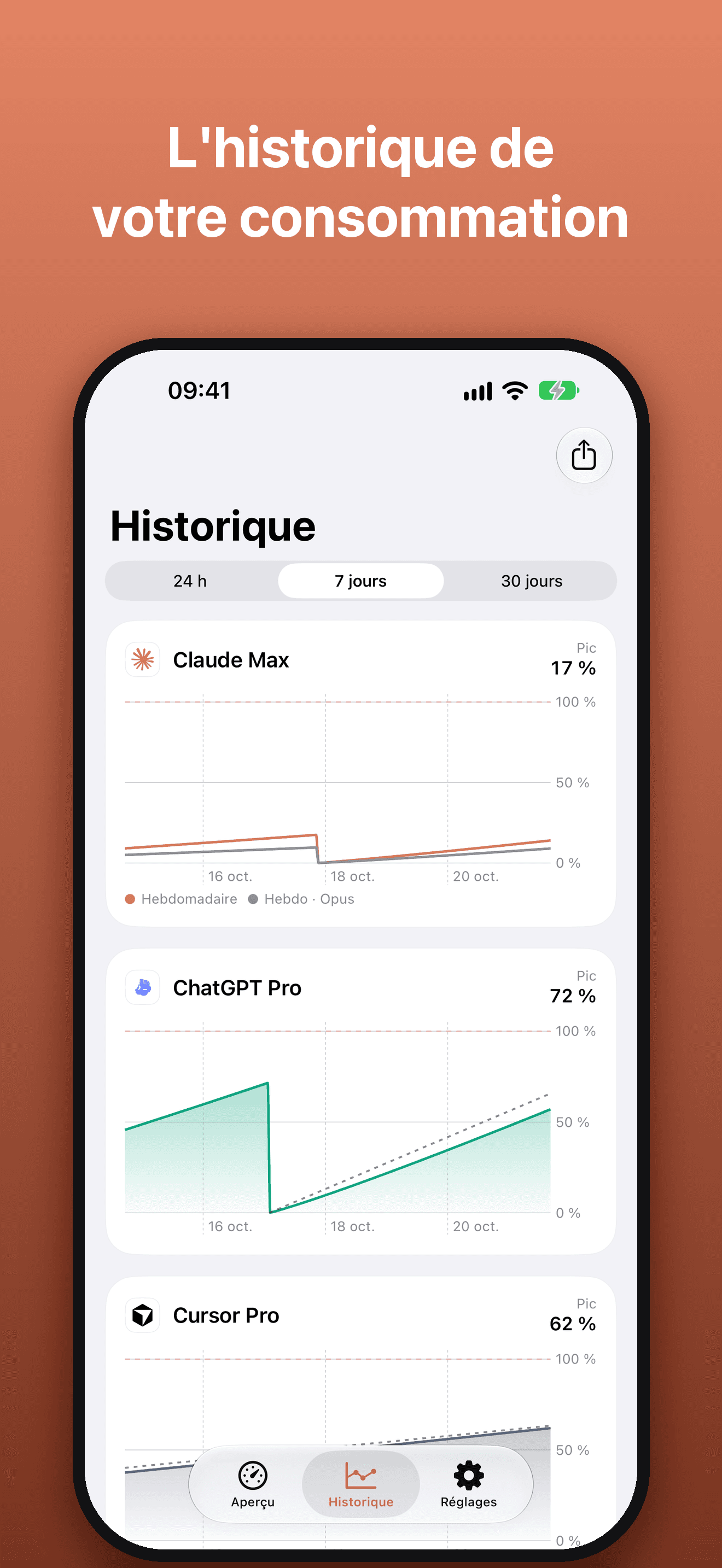 L'historique de votre consommation